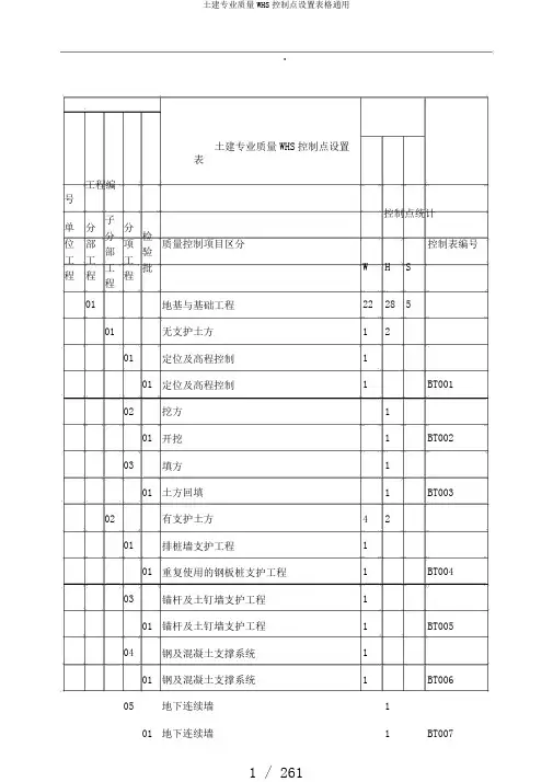 土建专业质量WHS控制点设置表格通用