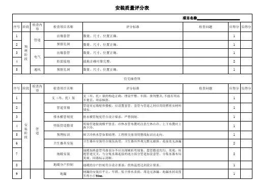 机电安装质量评分表1【2024版】