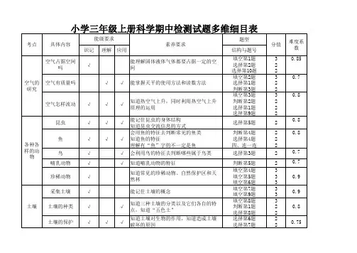 小学三年级上册科学半期命题多维细目表