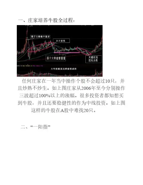 股票经典技术图形