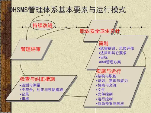 管理三位一体15页PPT