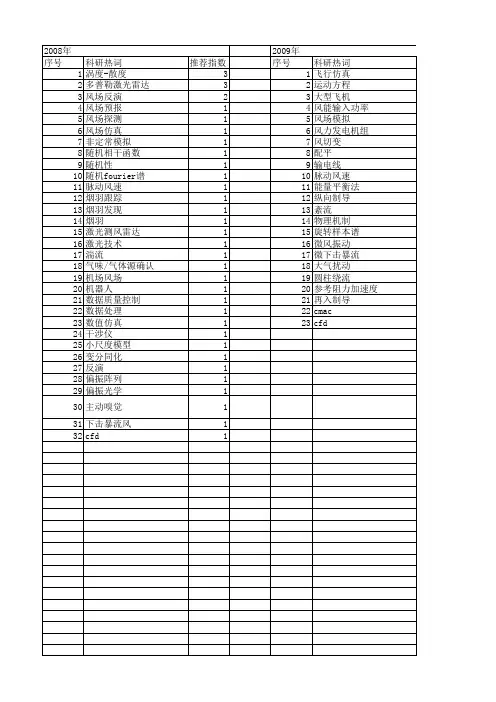 【国家自然科学基金】_风场仿真_基金支持热词逐年推荐_【万方软件创新助手】_20140801