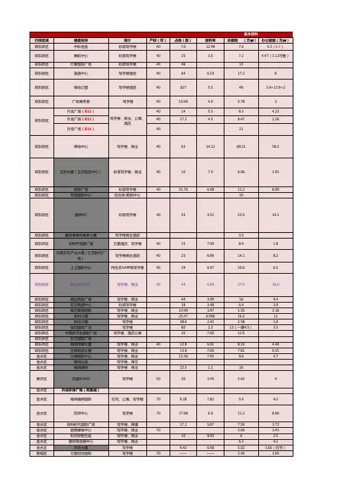 郑州写字楼名单