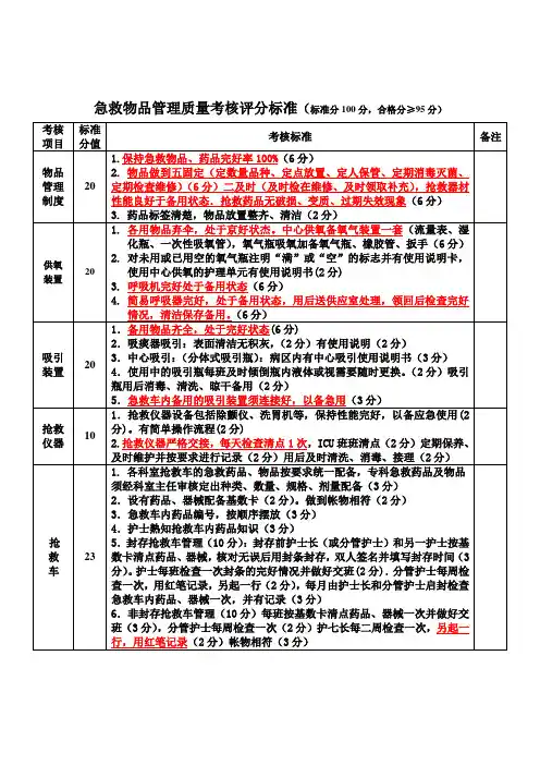 急救物品管理质量考核评分标准