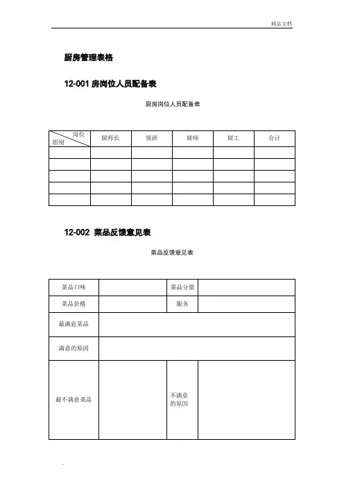 50张厨房管理表格