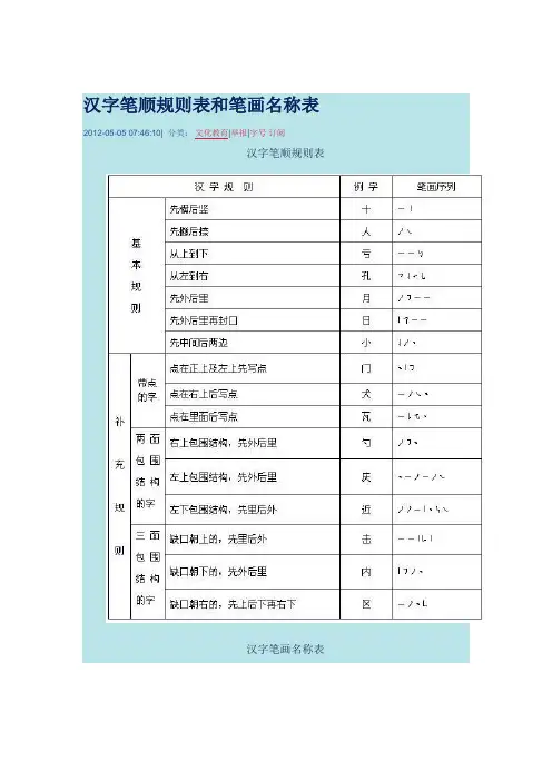 汉字笔顺规则表和笔画名称表