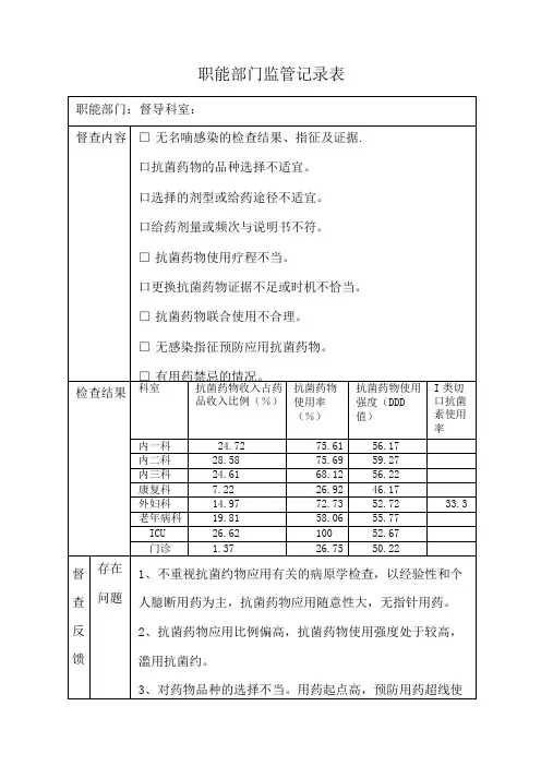 2019职能部门监管记录(抗菌药物)