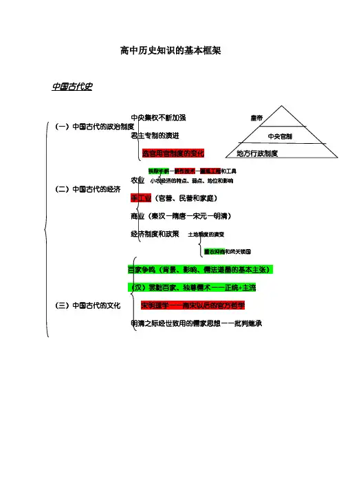 高中历史知识的基本框架