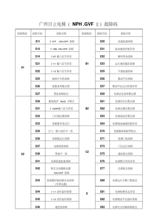 广州日立电梯故障码(nph.gvf2)