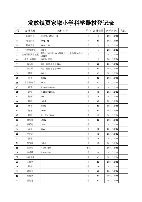 数学音乐体育美术器材登记表