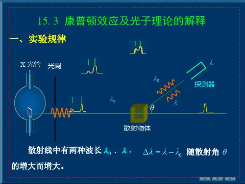 15.3 康普顿效应及光子理论的解释
