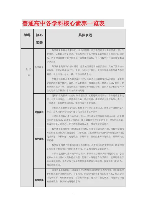 各学科核心素养一览表