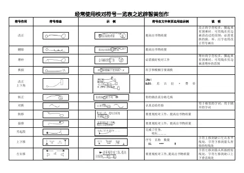 编辑常用校对符号一览表