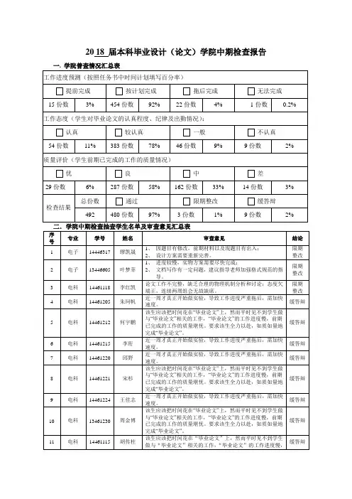 2018届本科毕业设计论文学院中期检查报告