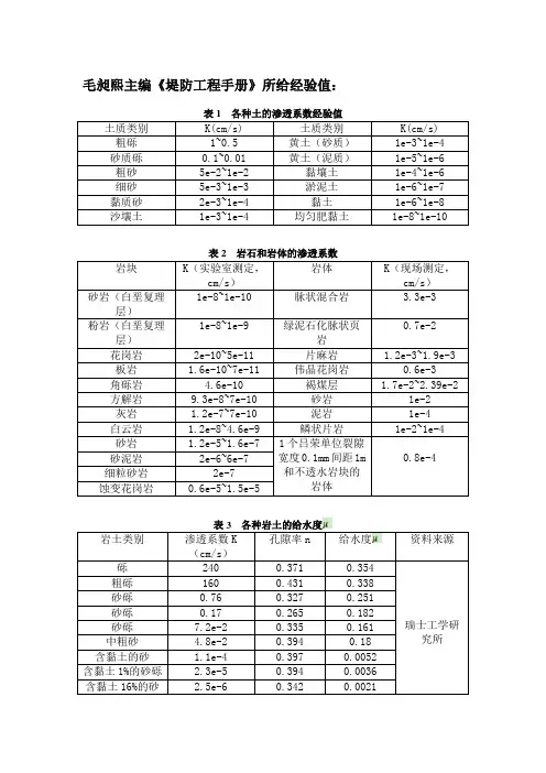 各类土壤渗透系数、给水度、孔隙率等指标经验值