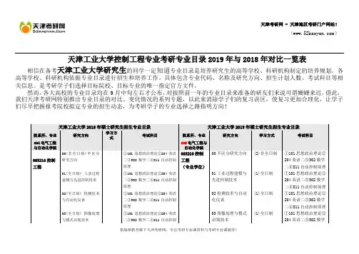 天津工业大学控制工程专业考研专业目录2019年与2018年对比一览表