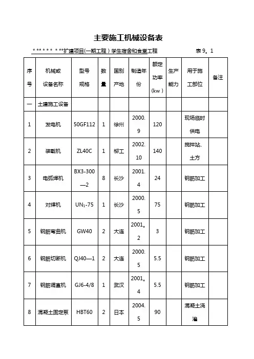 施工机械设备表