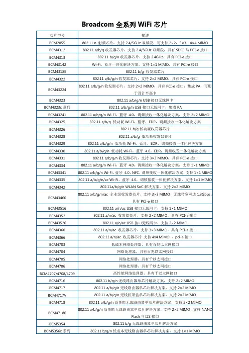 Broadcom全系列