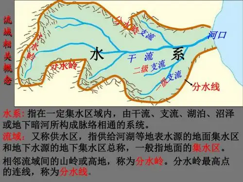 人教版高中地理必修3第三章第二节《流域的综合开发——以美国田纳西河流域为例》课件