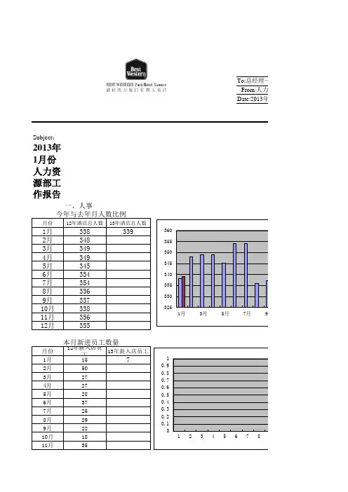 水电能耗分析报告(样表)