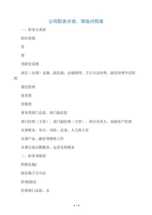 公司职务分类、等级对照表