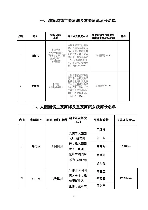 一、油篓沟镇主要河湖及重要河流河长名单