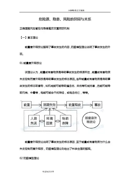 危险源、隐患、风险的异同及关系