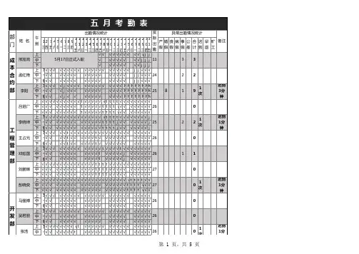 快递公司转运中心操作员转运操作各部门考勤表Excel模板