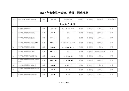 安全生产法律、法规、标准和其他要求清单