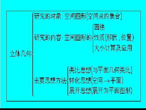 空间几何体的直观图