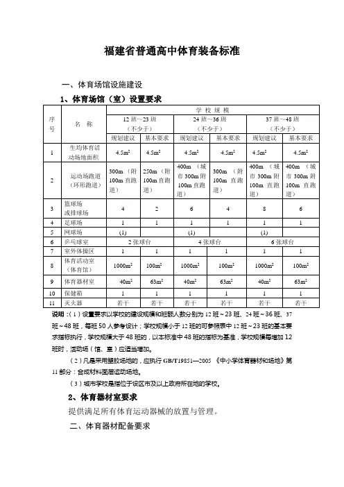 福建省普通高中体育装备标准