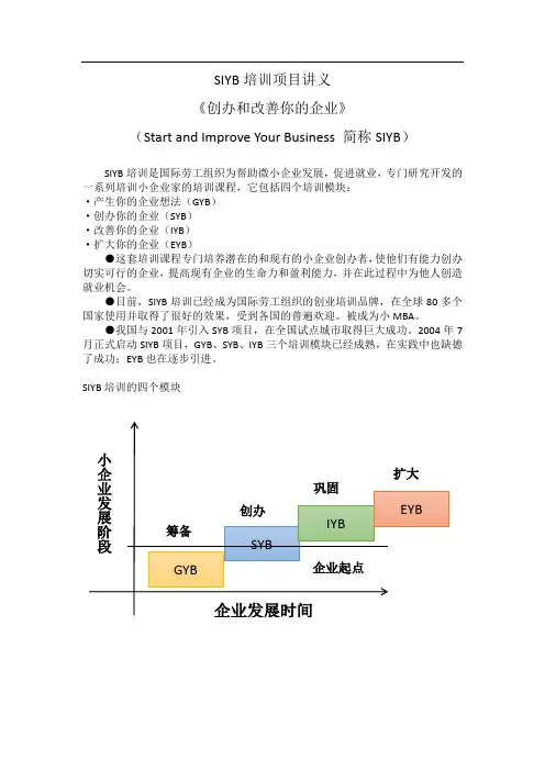 SIYB培训项目讲义(1)