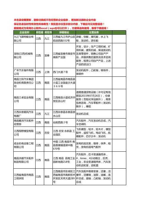 新版江西省发动机工商企业公司商家名录名单联系方式大全194家