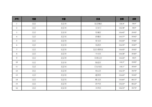 全国地名及坐标