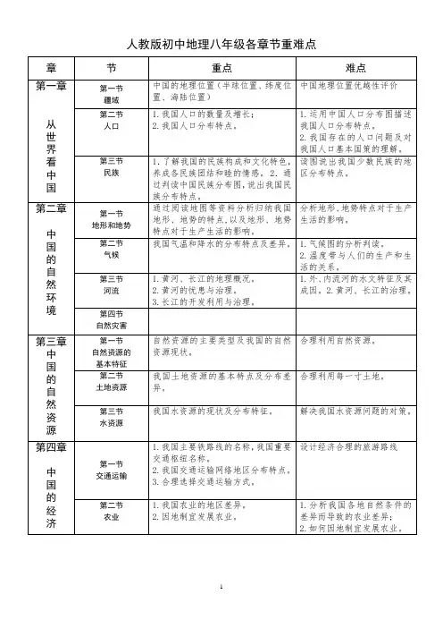 人教版八年级地理各章节重、难点分析表