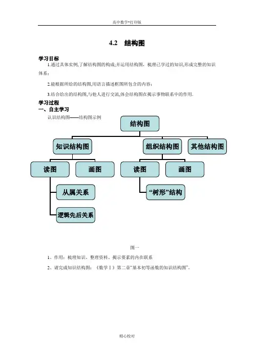 苏教版数学高二-选修1-2导学案 4.2《 结构图》 