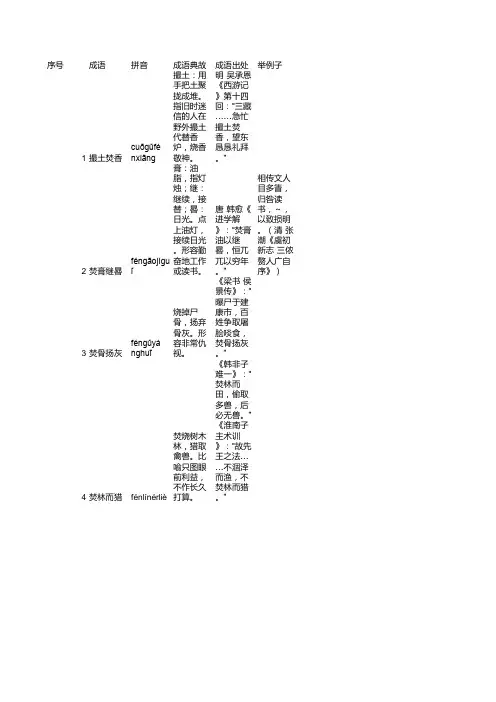 包含-＂焚＂-字的成语