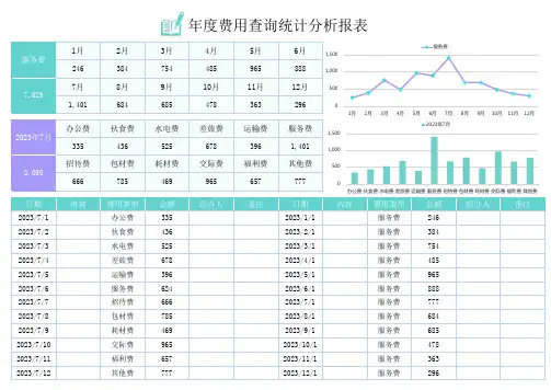 年度费用查询统计分析报表Excel模板