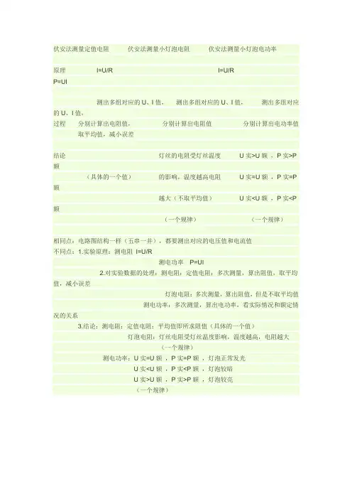伏安法测量定值电阻      伏安法测量小灯泡电阻      伏安法测量小灯泡电功率