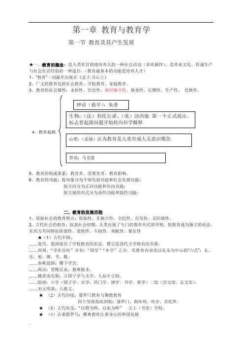 (山香版)教材重点笔记——1教育学