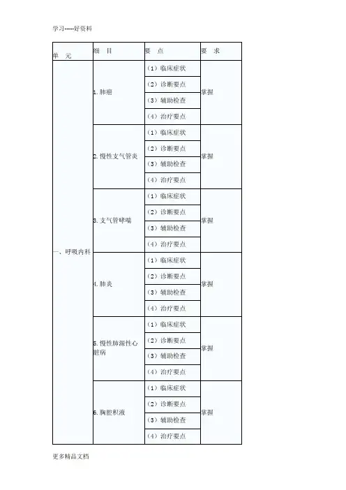 最新内科主治医师考试大纲(303)-相关专业知识
