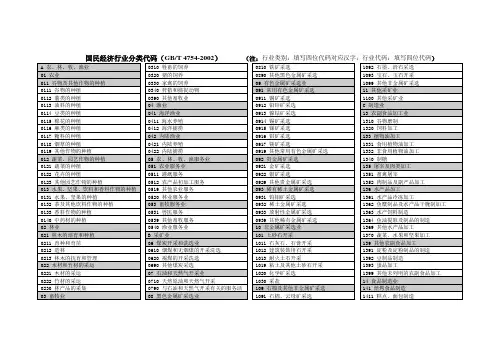 企业填报用：行业类别及代码
