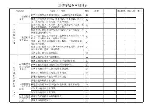 双向细目表