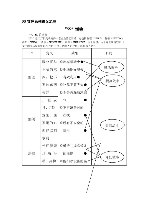 5S管理系列讲义之三--5S活动