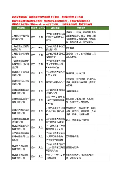 新版辽宁省大连船舶代理工商企业公司商家名录名单联系方式大全338家
