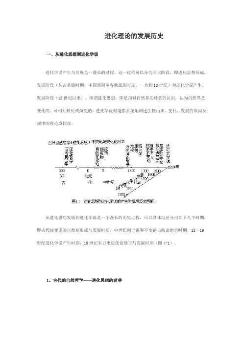 进化理论的发展历史有图