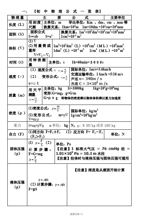 初中物理公式大全(最新整理版)