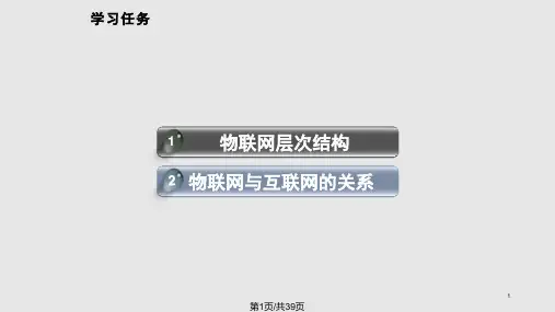物联网层次结构PPT课件