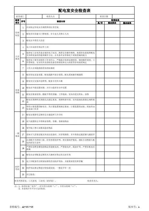 AQ-034-03 配电室安全检查表