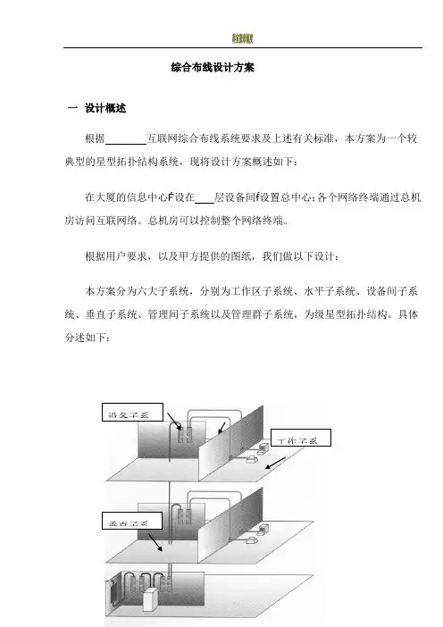 普天综合布线方案模版